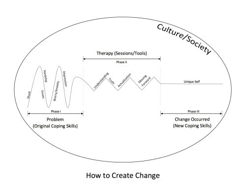 marriage and family therapist